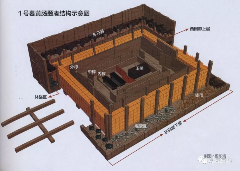 中国古墓结构图图片
