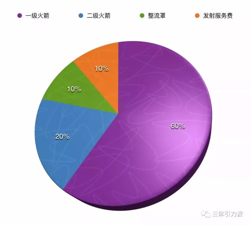 整流罩|双网捕获整流罩，魔幻视频来了