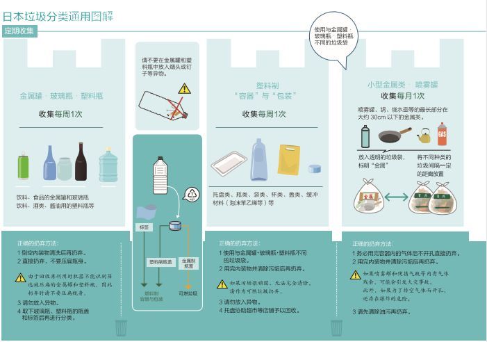 财经新闻 垃圾分类在日本意味着什么 都市矿山 相当于6800吨黄金 组图 由中国新闻周刊发表 文学城