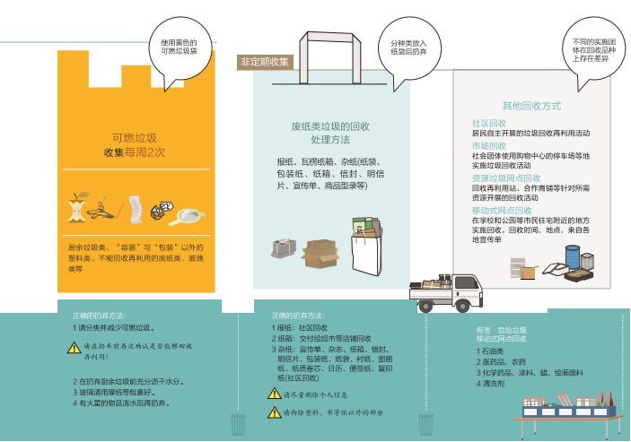 财经新闻 垃圾分类在日本意味着什么 都市矿山 相当于6800吨黄金 组图 由中国新闻周刊发表 文学城