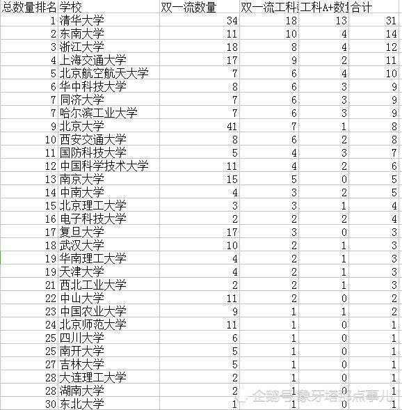 美国工科大学排名_美国大学排名(3)