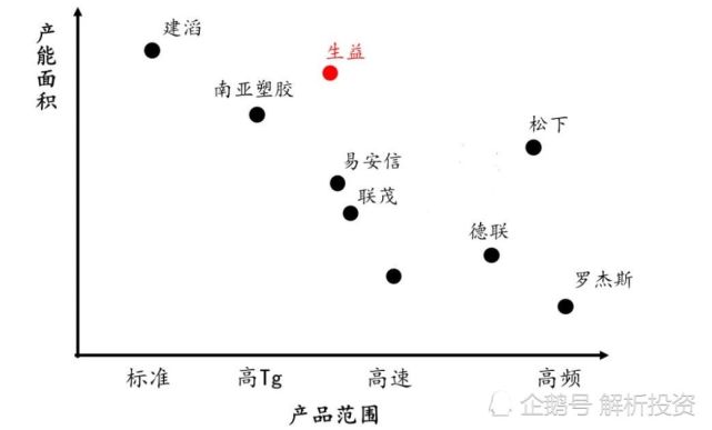 æ°æ®æ¥æºï¼ä¸­æ³°è¯å¸ç ç©¶æ