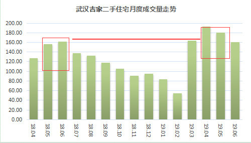 武汉楼盘排行_刚刚!武汉楼市一季度销量排行榜出炉(2)