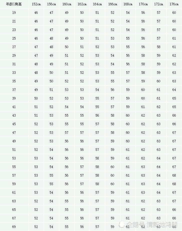 体重 166cm 平均