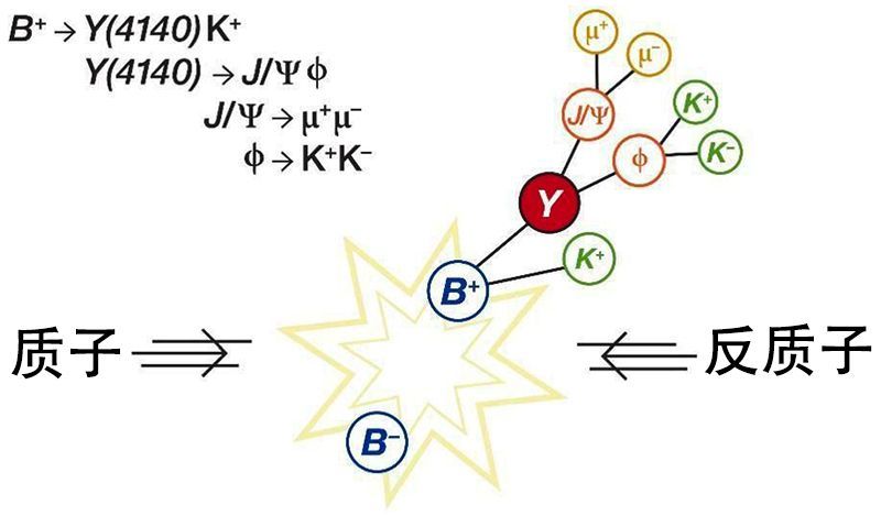 物理定律在时间向前和向后流逝时是相同的