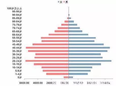 中国老龄化不可承受之重 大力发掘 老龄人口红利
