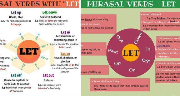 英语中十四个带let的短语动词含义和例子
