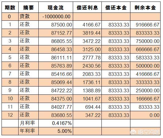 一文告訴你房貸利息如何計算|利息|本金|房貸利息|月利率|單利|複利