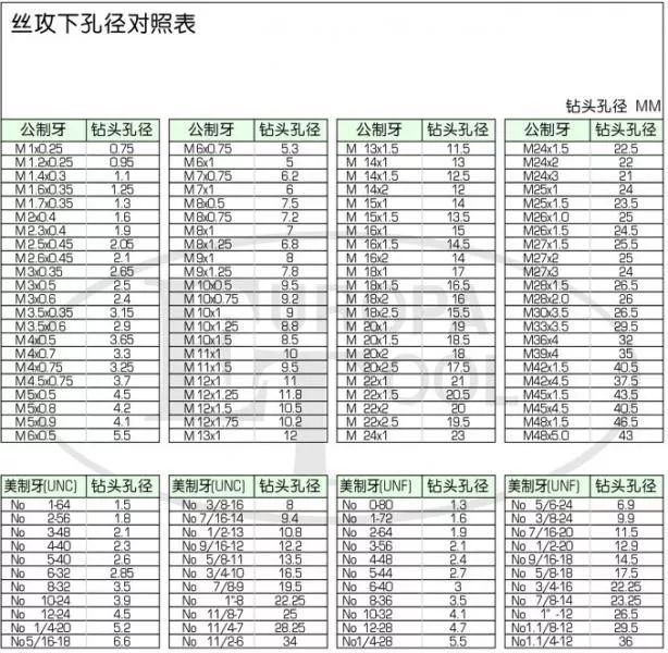 攻丝底孔对照表图图片