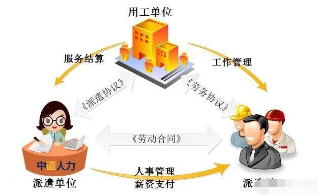 什么是劳务派遣、简述一下什么是劳务派遣