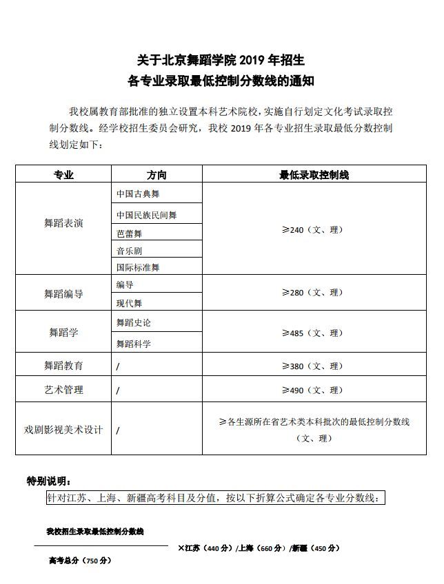 2019年北京舞蹈学院录取分数线