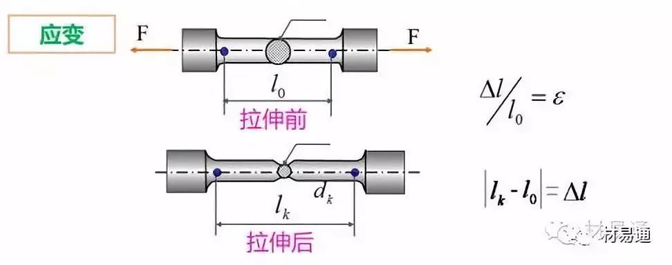 140张图 带你了解材料力学性能及试验