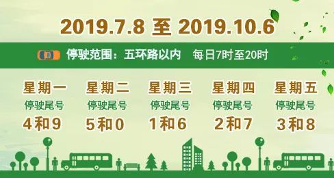 正文:招聘中心 7月8日起,北京市機動車限行尾號輪換,下週一就將迎來一