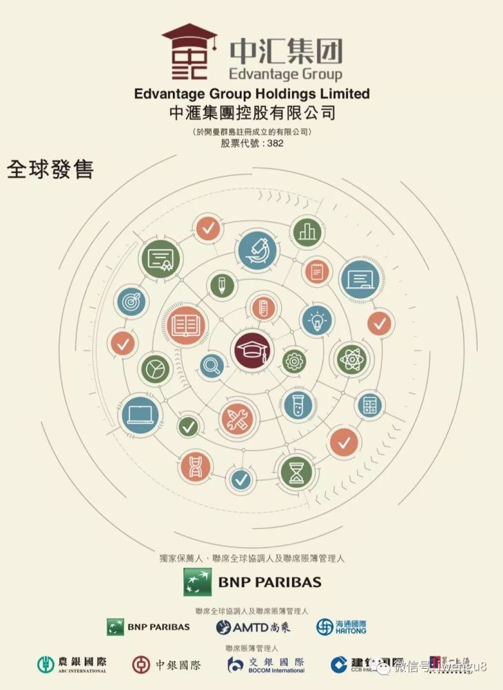 港股打新 中汇集团 00382 Hk 投机申购