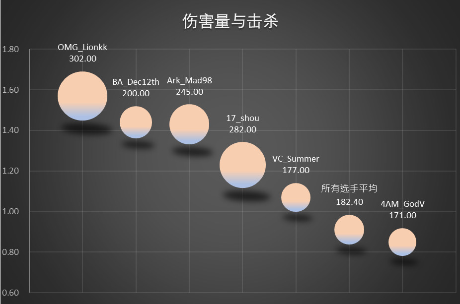 绝地求生 Pcl发挥平平的韦神如何能入选全明星赛