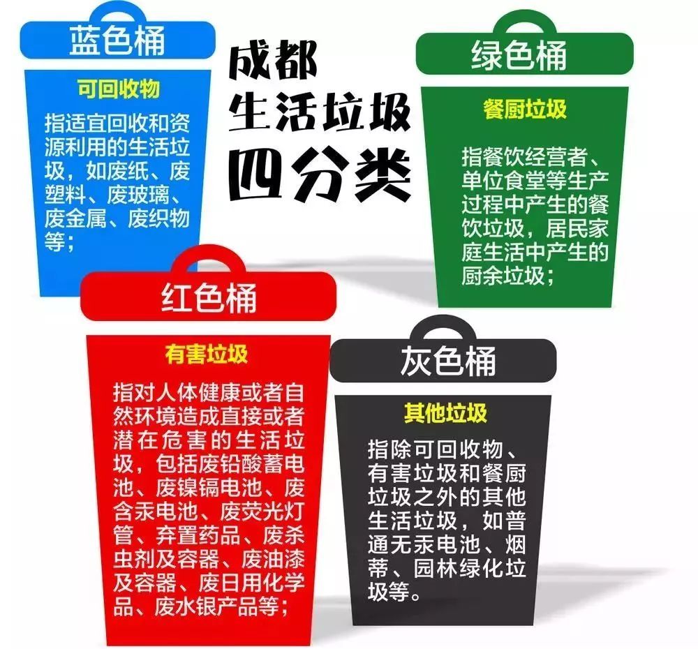 餐厨垃圾(绿色桶)和 其他垃圾(灰色桶).