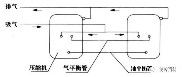 並聯製冷機組運轉回油的三種方法|壓縮機|製冷劑|曲軸