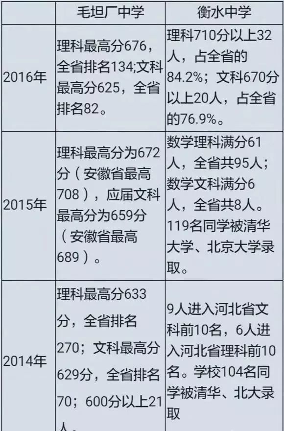 衡水 毛坦厂凭啥名震天下 两大超级中学解密 腾讯新闻