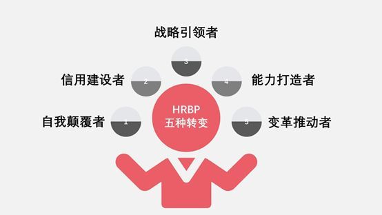 懂点业务就敢叫自己hrbp 符合这5种特质才叫真bp