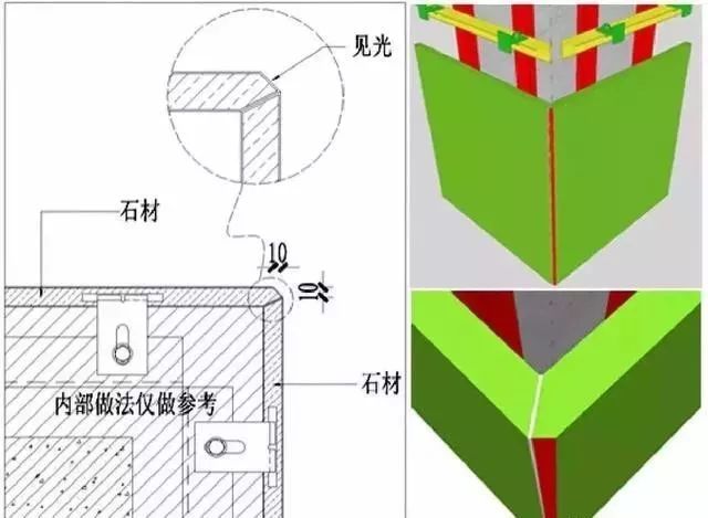 不常用的石材陽角收口方法:1.法國邊2.5x5mm槽3.