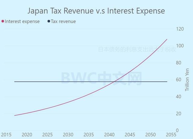 gdp250_中国gdp增长图