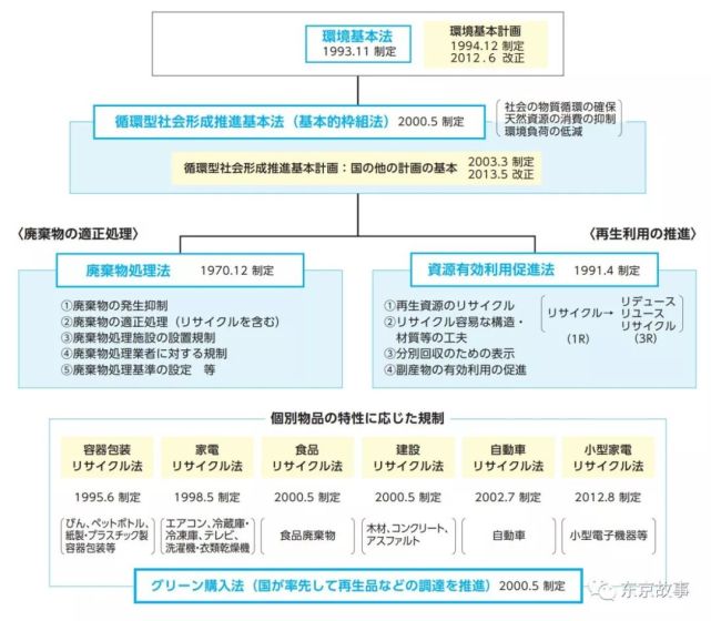 腾讯内容开放平台