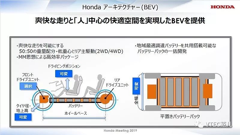 两年一度的honda Meeting这一次都讲了些什么