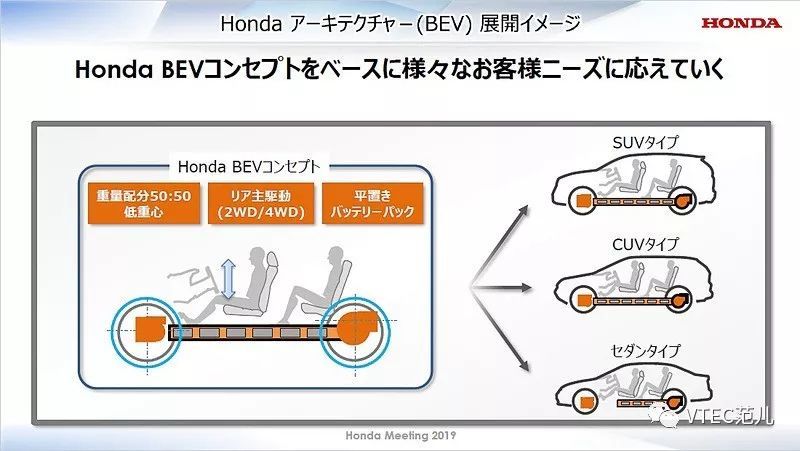 两年一度的honda Meeting这一次都讲了些什么