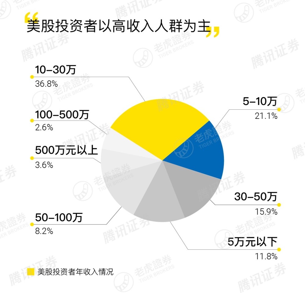 选择合适的美股券商