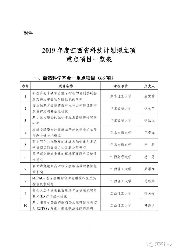 江西東華科技專修學(xué)院_江西科技 2018國家科技_江西科技學(xué)院分?jǐn)?shù)線