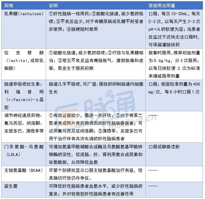 一文总结肝性脑病的治疗