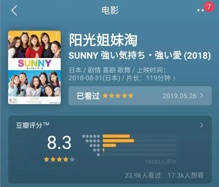 不输原版的日本版 阳光姐妹淘 90年代日本女高中生的友情