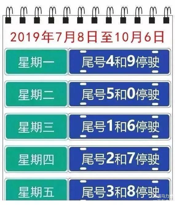 本周一开始北京新一轮尾号限行标准正式启用