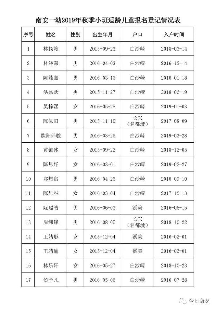 南安一幼 二幼 三幼 实幼今秋小班入园登记报名名单公示