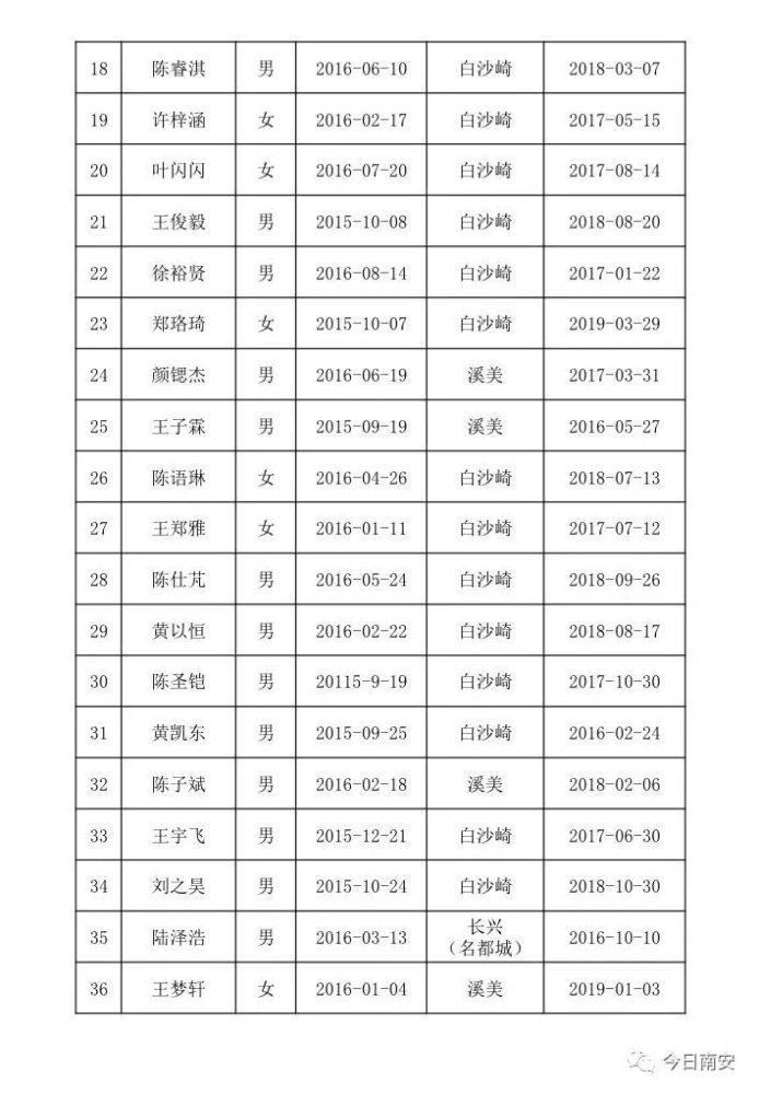 南安一幼 二幼 三幼 实幼今秋小班入园登记报名名单公示