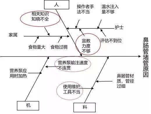 圍觀!不良事件發生後,快看他們怎麼辦?