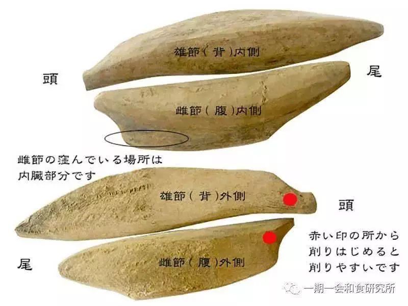 中产阶级海鲜食用指南 日料刺身都有哪些鱼 上 腾讯新闻