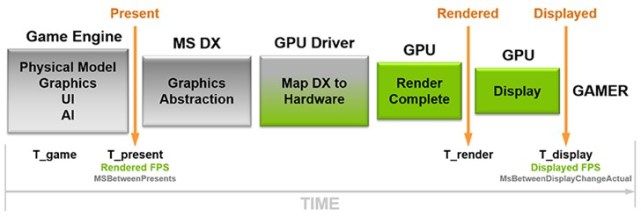 Nvidia推基准测试应用frameview 可免费下载 腾讯网