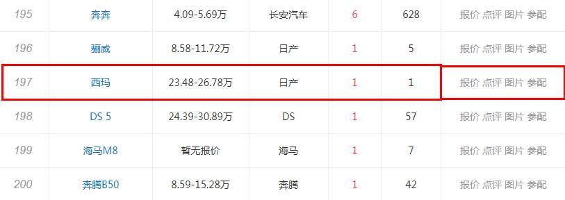 又一合资车 倒下 狂降7万 却月销1台 车友 比停产难受