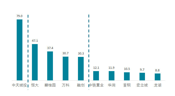 2020上半年贵阳房地_产业地产投资情报:2020年1-5月贵州省投资拿(2)