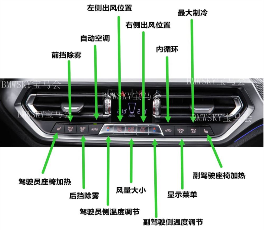 a/c是air condition的缩写,可以理解为是空调制冷开关,夏天打开a/c键