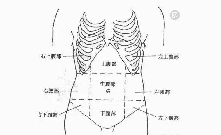 一身阴毒汇于腹!肚子上两种现象,说明阳寿不长