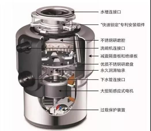 厨房安装垃圾处理器 不再担心垃圾分类困难了