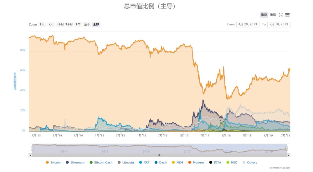 比特币怎么兑换成货币_比特币适不适合作为主权货币_比特币未来能作为外汇吗