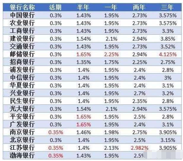 20万存银行一年利息是多少&大额存单20万存银行一年利息是多少