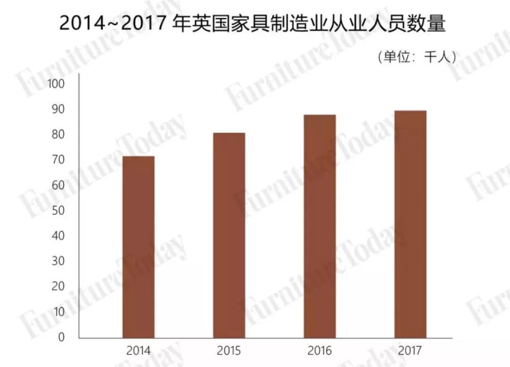 全年进口家具515亿元 英国市场的机会在哪里