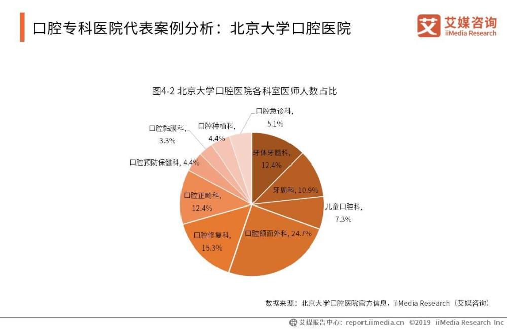 2019全球及中國口腔護理行業狀況與發展趨勢大數據分析報告