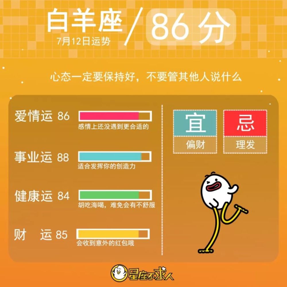 19年7月12日星座运势