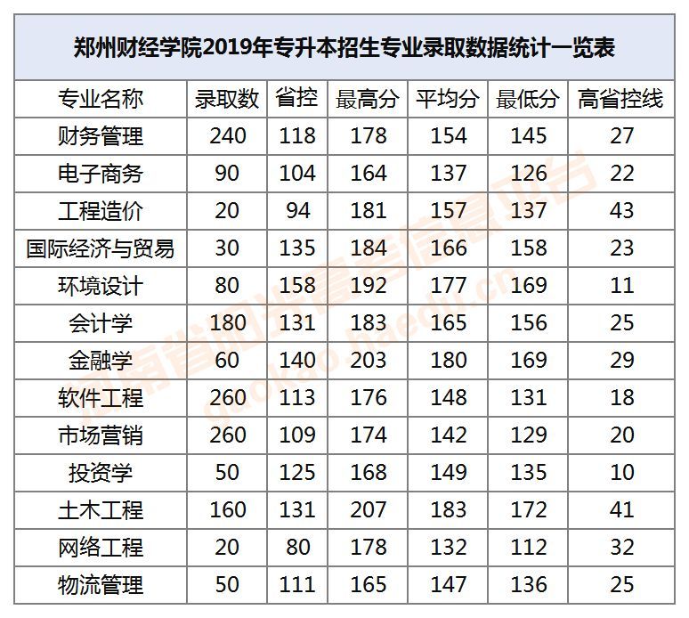 上海泰格国际健身学院学费_国际公益学院学费_西亚斯国际学院学费