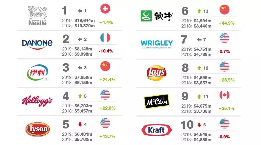 探索日用品品牌排行榜前十名：超越平凡生活